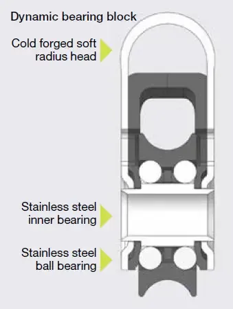 Dynamic Bearing Block drawing by Allen